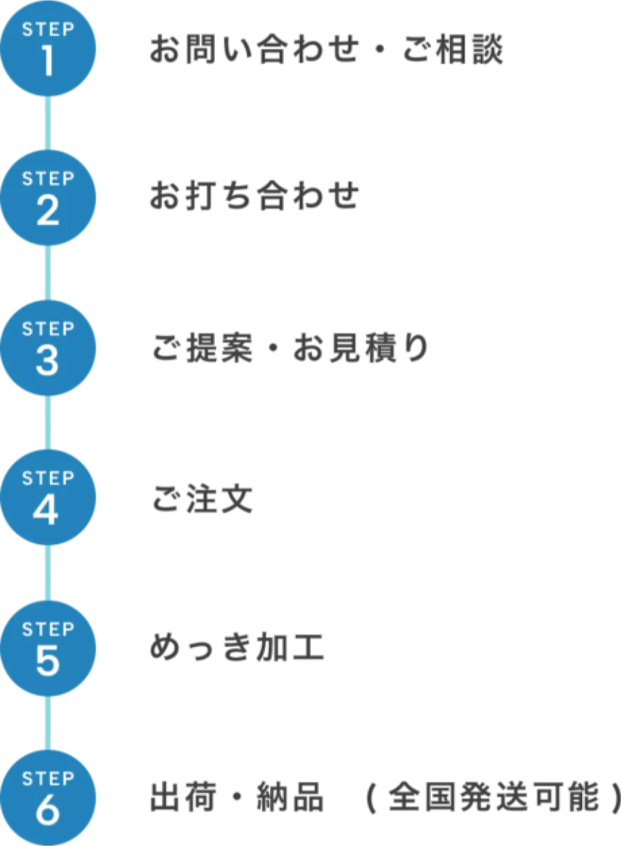 ご注文の流れ